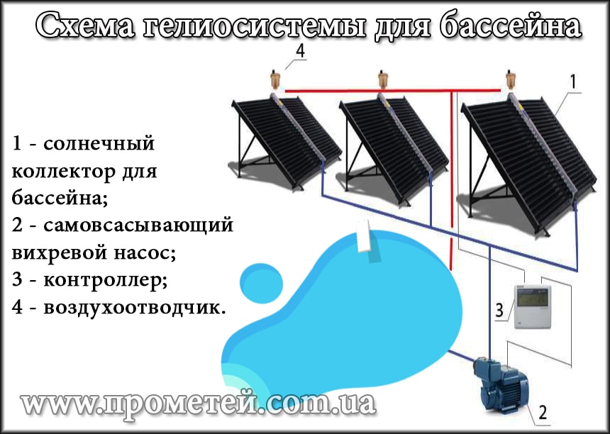 Схема гелиосистемы для бассейна Схема гелиосистемы для бассейна
